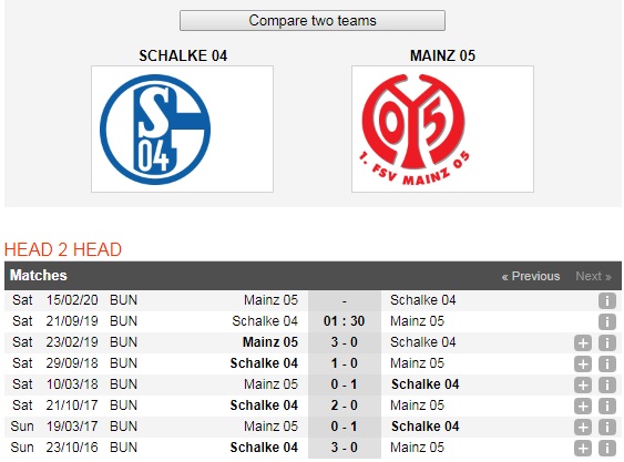 Schalke-04-vs-Mainz-05-Loi-the-san-nha-01h30-ngay-21-9-giai-VDGQ-Duc-Bundesliga-6