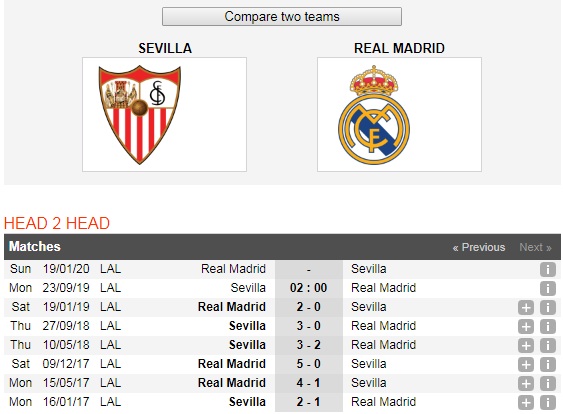 Sevilla-vs-Real-Madrid-Loi-the-san-nha-02h00-ngay-23-9-giai-VDQG-Tay-Ban-Nha-La-Liga-6