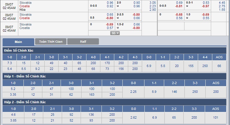 Slovakia-vs-Croatia-A-quan-the-gioi-gap-kho-01h45-ngay-7-9-Vong-loai-giai-VDQG-chau-Au-Euro-2020-3