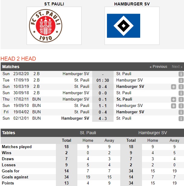 St-Pauli-vs-Hamburger-khach-len-dinh-01h30-ngay-17-9-giai-hang-2-duc-germany-bundesliga-2-4