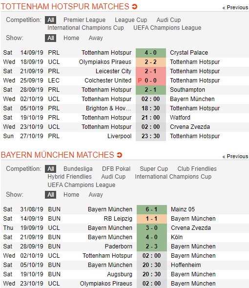 Tottenham-vs-Bayern-Munich-hum-xam-tang-ga-trong-02h00-ngay-02-10-cup-c1-chau-au-uefa-champions-league-3