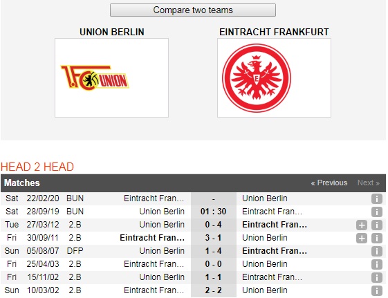 Union-Berlin-vs-Eintracht-Frankfurt-Khach-lan-chu-01h30-ngay-28-9-giai-VDQG-Duc-Bundesliga-6