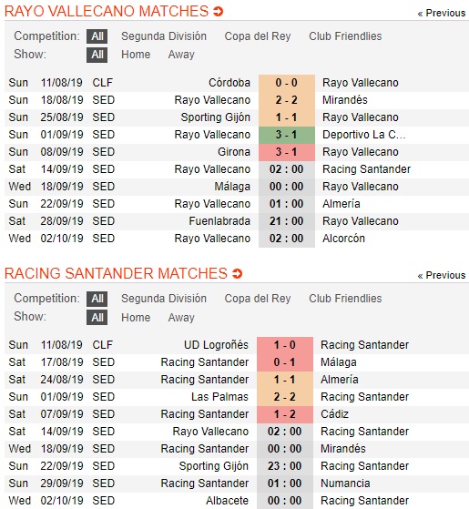 Vallecano-vs-Racing-Santander-cua-duoi-sang-nuoc-02h00-ngay-14-9-giai-hang-2-tay-ban-nha-spain-segunda-division-3