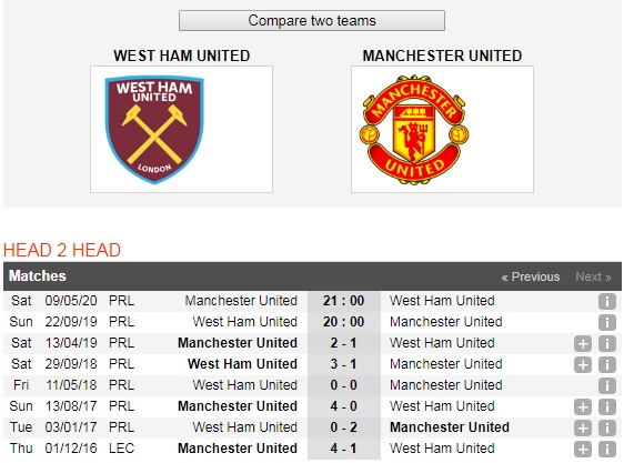 West-Ham-vs-Manchester-United-Kho-cho-“Quy-do”-20h00-ngay-221-9-giai-ngoai-hang-Anh-Premier-League-6