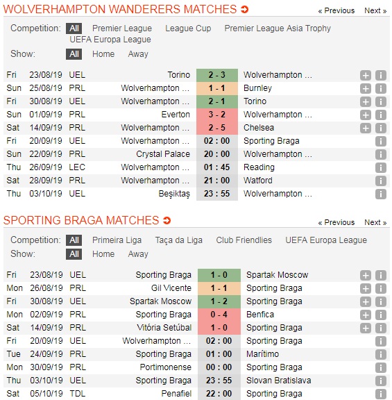 Wolverhampton-vs-Sporting-Braga-Loi-the-san-nha-02h00-ngay-20-9-giai-VD-cac-CLB-chau-Au-UEFA-Europa-League-5