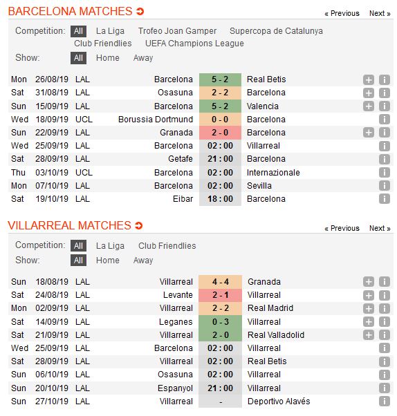 barcelona-vs-villarreal-danh-dam-tau-ngam-vang-02h00-ngay-25-09-giai-vdqg-tay-ban-nha-la-liga-4