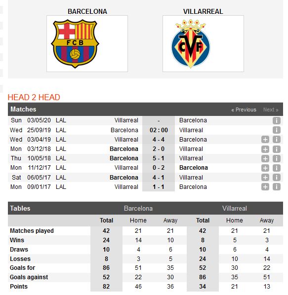 barcelona-vs-villarreal-danh-dam-tau-ngam-vang-02h00-ngay-25-09-giai-vdqg-tay-ban-nha-la-liga-5