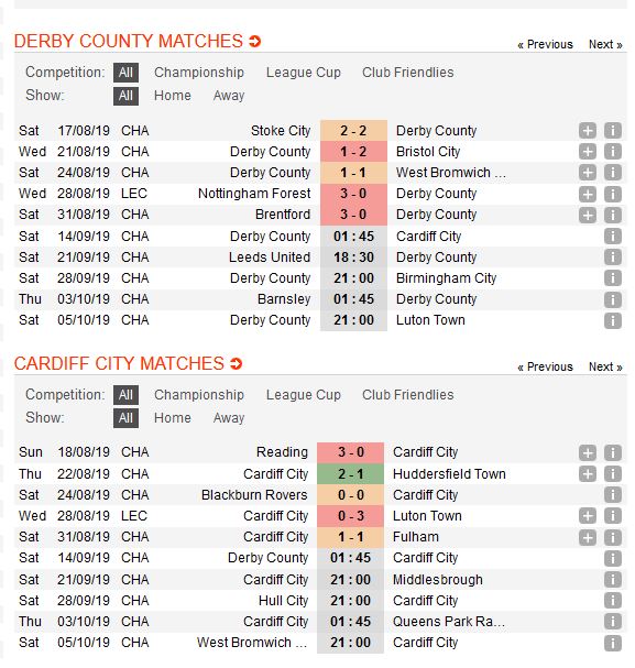 derby-county-vs-cardiff-city-can-thien-thanh-tich-san-khach-01h45-ngay-14-09-hang-nhat-anh-championship-5