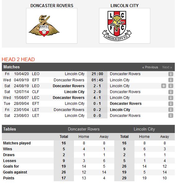 doncaster-rovers-vs-lincoln-city-khac-biet-o-dong-luc-01h45-ngay-04-09-football-league-trophy-2