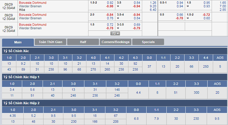 dortmund-vs-werder-bremen-23h30-ngay-28-09-1