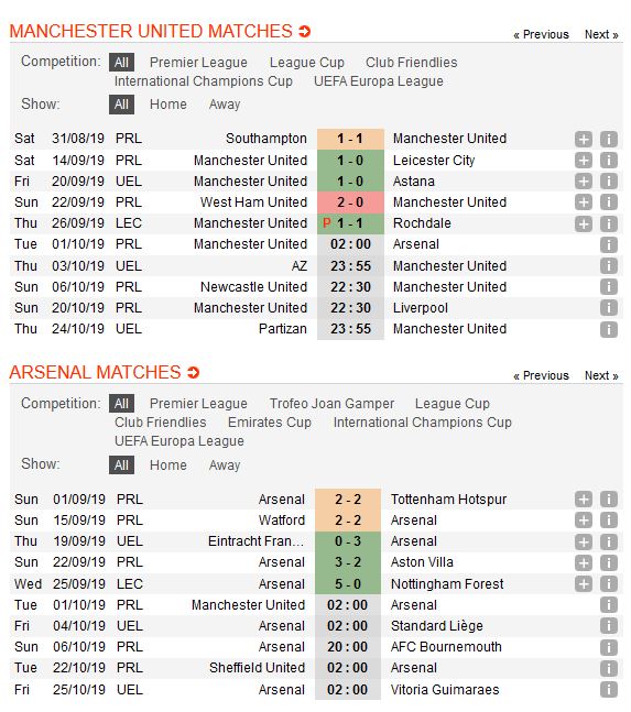 man-united-vs-arsenal-rao-can-lich-su-02h00-ngay-01-10-ngoai-hang-anh-premier-league-1