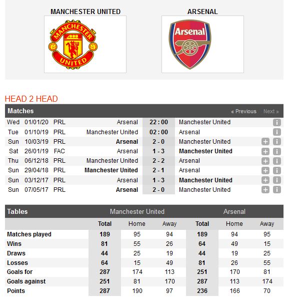 man-united-vs-arsenal-rao-can-lich-su-02h00-ngay-01-10-ngoai-hang-anh-premier-league-2