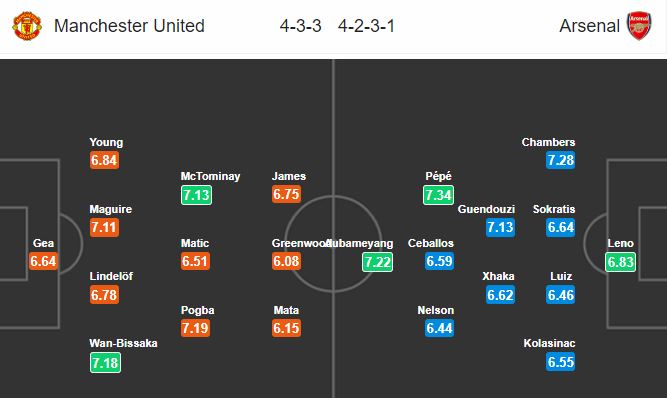 man-united-vs-arsenal-rao-can-lich-su-02h00-ngay-01-10-ngoai-hang-anh-premier-league-3