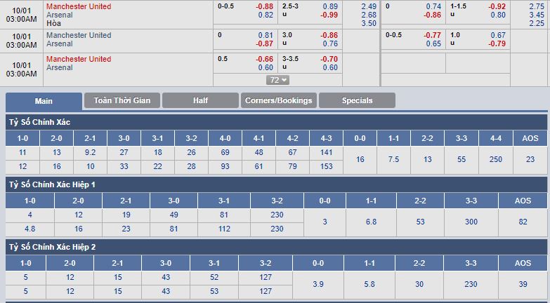 man-united-vs-arsenal-rao-can-lich-su-02h00-ngay-01-10-ngoai-hang-anh-premier-league-4