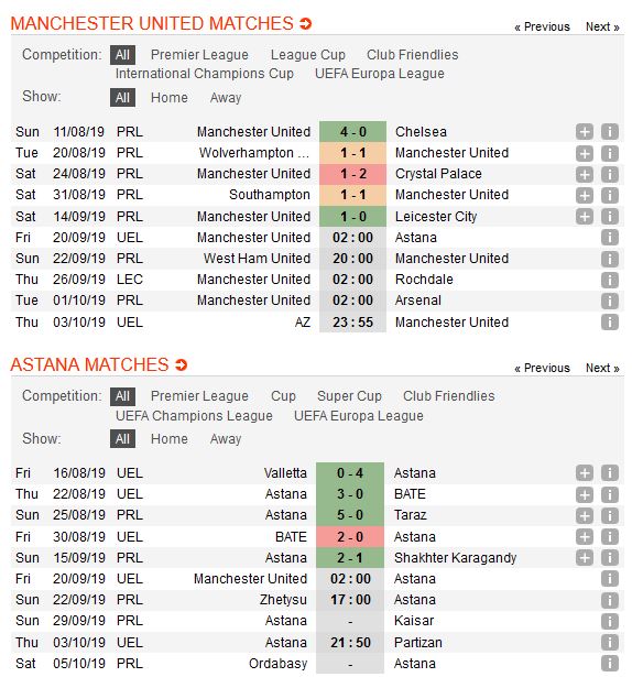 man-united-vs-astana-tiep-da-hung-phan-02h00-ngay-20-09-vong-bang-cup-c2-chau-au-europa-league-1