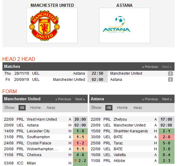 man-united-vs-astana-tiep-da-hung-phan-02h00-ngay-20-09-vong-bang-cup-c2-chau-au-europa-league-2