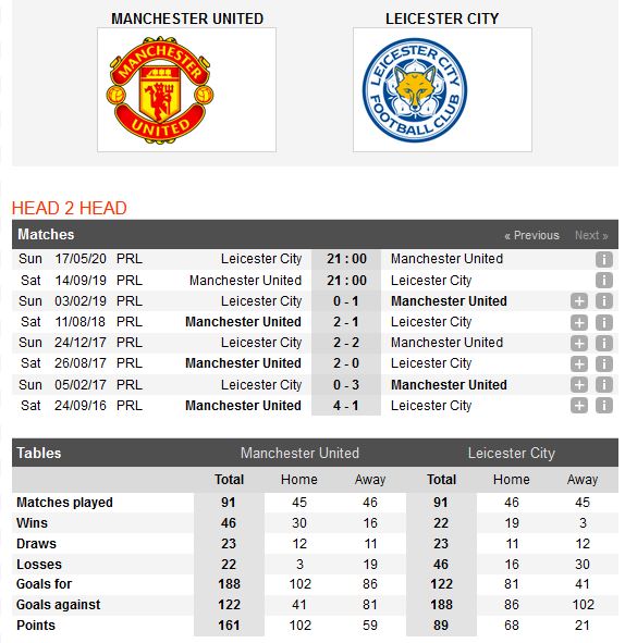 man-united-vs-leicester-noi-buon-old-trafford-21h00-ngay-14-09-ngoai-hang-anh-premier-league-3