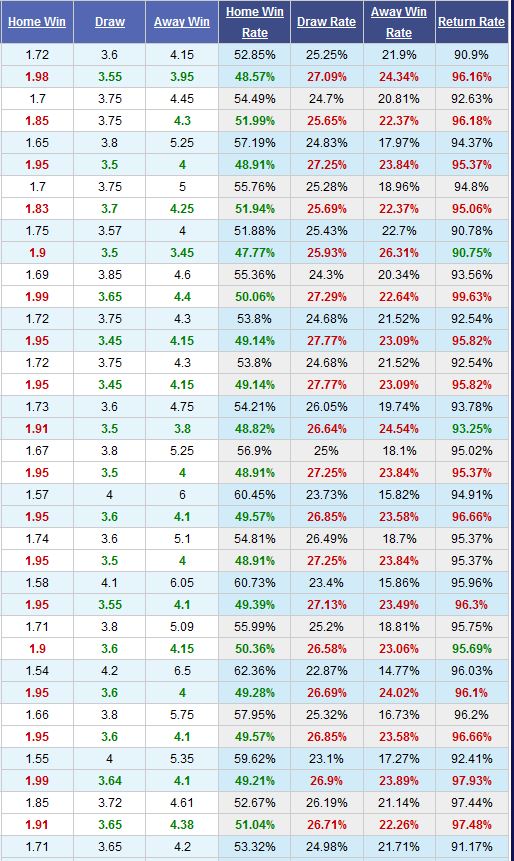 man-united-vs-leicester-noi-buon-old-trafford-21h00-ngay-14-09-ngoai-hang-anh-premier-league-4