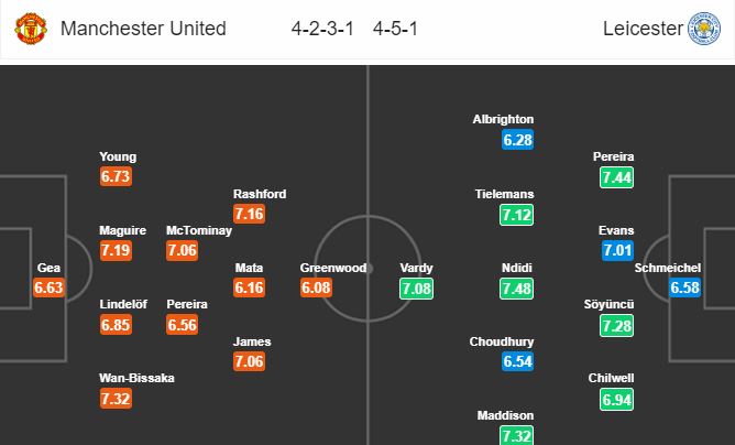 man-united-vs-leicester-noi-buon-old-trafford-21h00-ngay-14-09-ngoai-hang-anh-premier-league-5