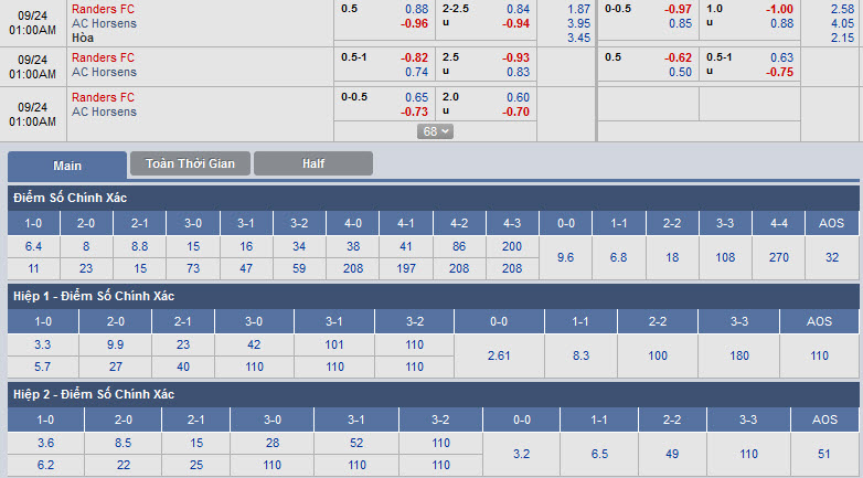 randers-vs-horsens-00h00-ngay-24-09-1