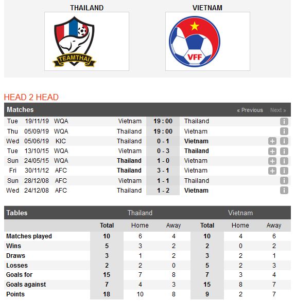 thai-lan-vs-viet-nam-cam-chan-nguoi-thai-19h00-ngay-05-09-vong-loai-world-cup-2022-2