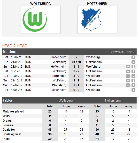wolfsburg-vs-hoffenheim-bay-soi-the-hien-suc-manh-01h30-ngay-24-09-giai-vdqg-duc-bundesliga-4