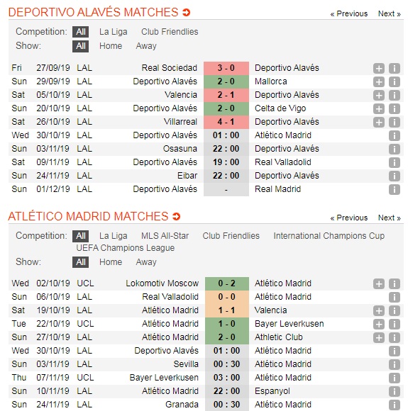 Alaves-vs-Atletico-Madrid-Tam-chiem-ngoi-dau-01h00-ngay-30-10-Giai-VDQG-Tay-Ban-Nha-La-Liga-5