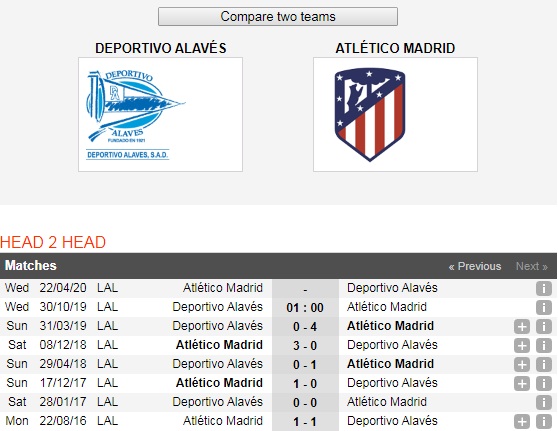 Alaves-vs-Atletico-Madrid-Tam-chiem-ngoi-dau-01h00-ngay-30-10-Giai-VDQG-Tay-Ban-Nha-La-Liga-6