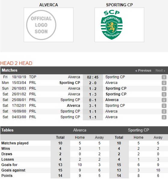 Alverca-vs-Sporting-Lisbon-Dang-cap-vuot-troi-02h45-ngay-18-10-Cup-Quoc-gia-Bo-Dao-Nha-Portugal-Cup-1