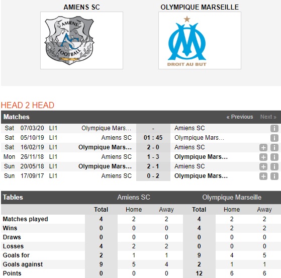 Amiens-vs-Marseille-chu-nha-pha-dop-01h45-ngay-5-10-giai-vdqg-phap-france-ligue-1-3