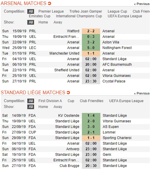 Arsenal-vs-Standard-Liege-nghe-thuat-xoay-tua-02h00-nga-04-10-cup-c2-chau-au-uefa-europa-league-3