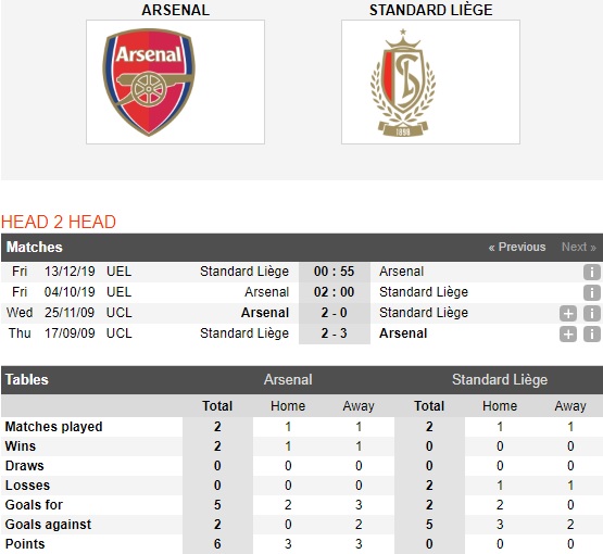 Arsenal-vs-Standard-Liege-nghe-thuat-xoay-tua-02h00-nga-04-10-cup-c2-chau-au-uefa-europa-league-4