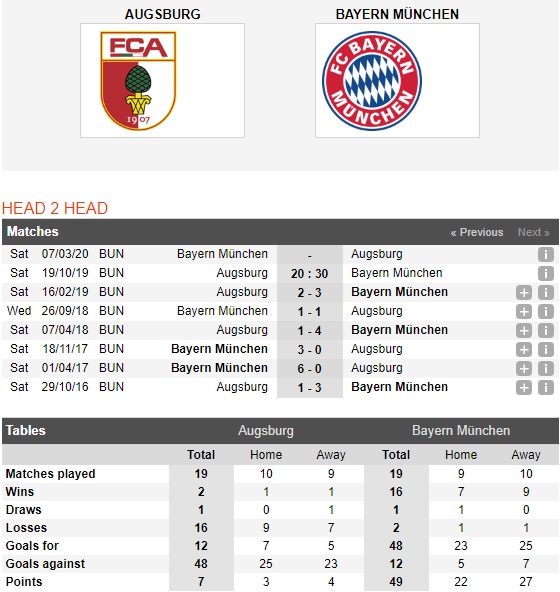 Augsburg-vs-Bayern-Munich-Hum-xam-go-the-dien-20h30-ngay-19-10-VDQG-Duc-Bundesliga-1
