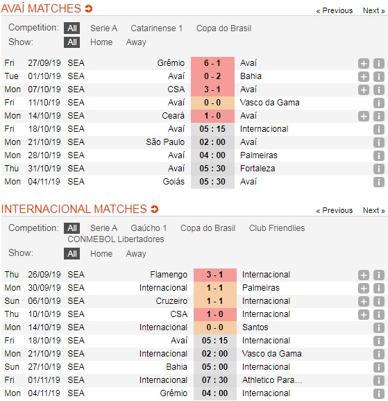 Avai-vs-Internacional-Khach-lan-chu-05h15-ngay-18-10-Giai-VDQG-Brazil-Brazil-Serie-A-5