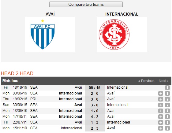 Avai-vs-Internacional-Khach-lan-chu-05h15-ngay-18-10-Giai-VDQG-Brazil-Brazil-Serie-A-6