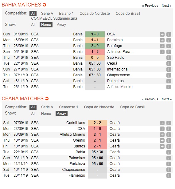 Bahia-vs-Ceara-Tiem-can-top-4-05h30-ngay-22-10-Giai-VDQG-Brazil-Brazil-Serie-A-5