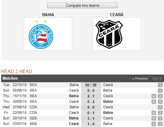 Bahia-vs-Ceara-Tiem-can-top-4-05h30-ngay-22-10-Giai-VDQG-Brazil-Brazil-Serie-A-6