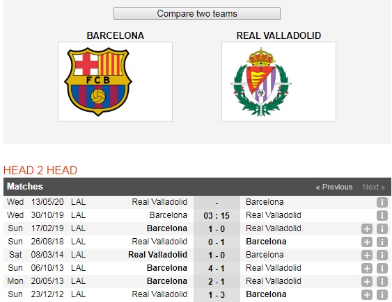 Barcelona-vs-Real-Valladolid-Khang-dinh-vi-the-03h15-ngay-30-10-Giai-VDQG-Tay-Ban-Nha-La-Liga-6