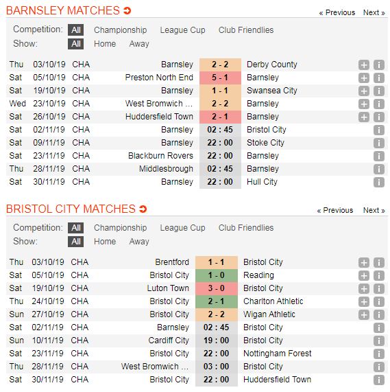 Barnsley-vs-Bristol-City-Khach-lan-chu-02h45-ngay-2-11-Giai-hang-nhat-Anh-Championship-5
