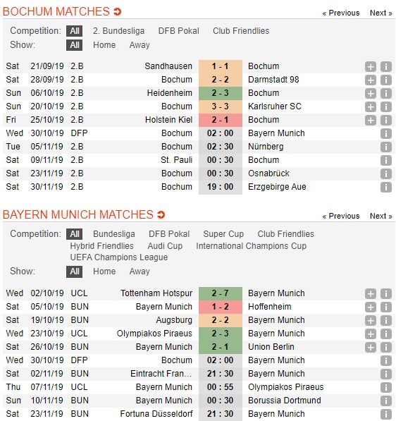 Bochum-vs-Bayern-Munich-Hum-xam-ra-oai-02h00-ngay-30-10-Cup-quoc-gia-Duc-Germany-Cup-2