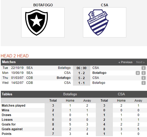 Botafogo-vs-CSA-Bat-nat-tan-binh-06h00-ngay-22-10-VDQG-Brazil-Brazil-Serie-A-1