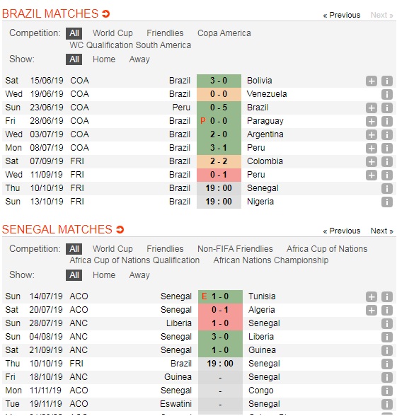 Brazil-vs-Senegal-Dieu-Samba-loi-cuon-19h00-ngay-10-10-Giao-huu-quoc-te-5