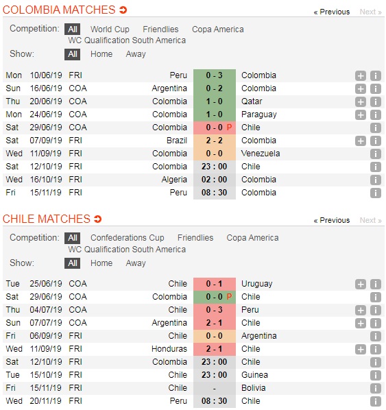 Colombia-vs-Chile-Chu-nha-tra-no-thanh-cong-23h00-ngay-12-10-Giao-huu-quoc-te-5