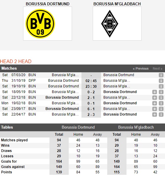Dortmund-vs-Monchengladbach-Con-moi-ua-thich-cua-chu-nha-23h30-ngay-19-10-VDQG-Duc-Bundesliga-2