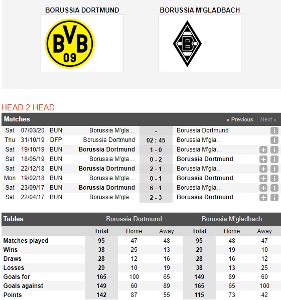 Dortmund-vs-Monchengladbach-Vang-den-tro-lai-02h45-ngay-31-10-Cup-QG-Duc-Germany-Cup-1