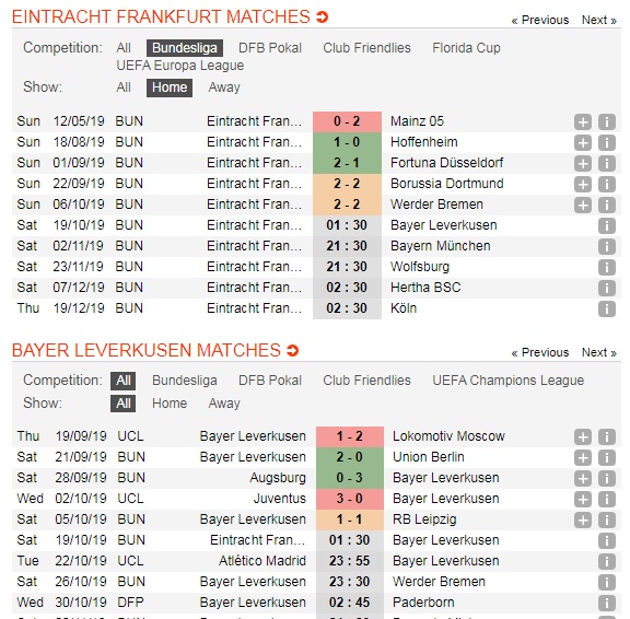 Eintracht-Frankfurt-vs-Bayer-Leverkusen-Bat-phan-thang-bai-01h30-ngay-19-10-Giai-VDQG-Duc-Bundesliga-5