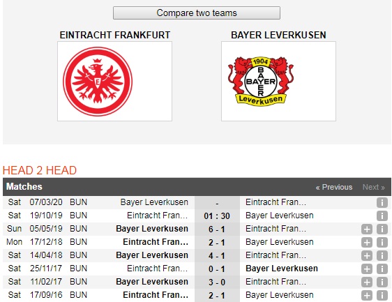 Eintracht-Frankfurt-vs-Bayer-Leverkusen-Bat-phan-thang-bai-01h30-ngay-19-10-Giai-VDQG-Duc-Bundesliga-6