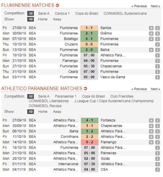 Fluminense-vs-Athletico-Paranaense-Khach-lan-chu-07h00-ngay-18-10-Giai-VDQG-Brazil-Brazil-Serie-A-5