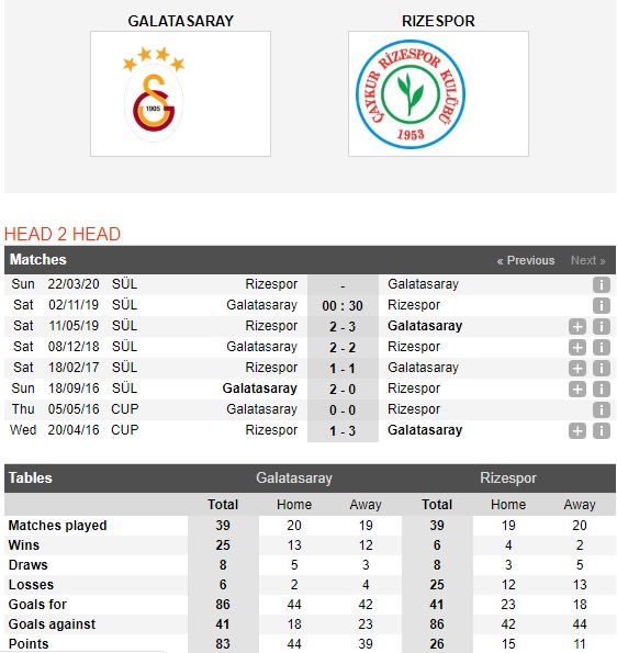 Galatasaray-vs-Rizespor-Tro-lai-mach-thang-00h30-ngay-02-11-VDQG-Tho-Nhi-Ky-Super-Lig-1