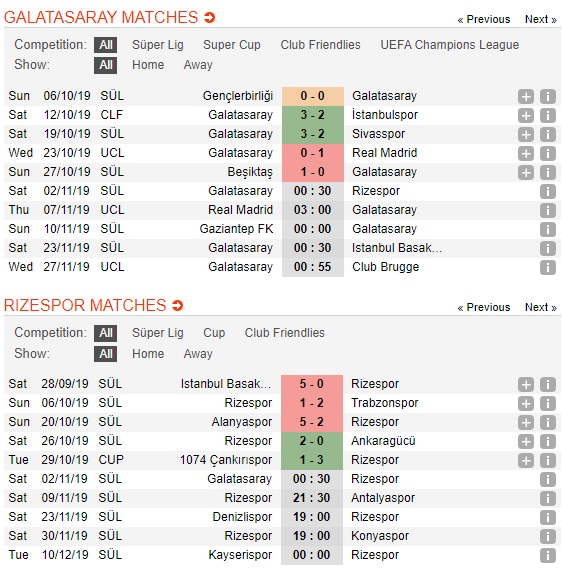 Galatasaray-vs-Rizespor-Tro-lai-mach-thang-00h30-ngay-02-11-VDQG-Tho-Nhi-Ky-Super-Lig-2